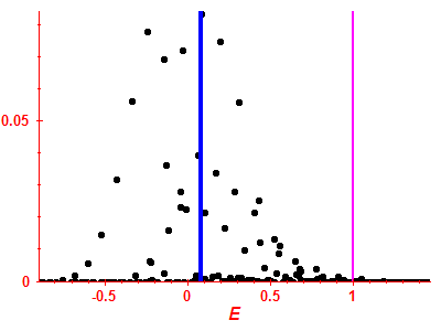 Strength function